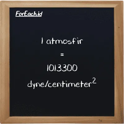 1 atmosfir setara dengan 1013300 dyne/centimeter<sup>2</sup> (1 atm setara dengan 1013300 dyn/cm<sup>2</sup>)